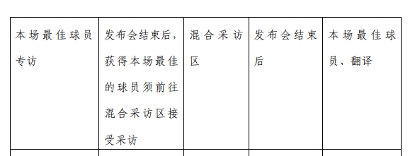 王钰栋赛后混采区争议 中超规定最佳球员须接受采访
