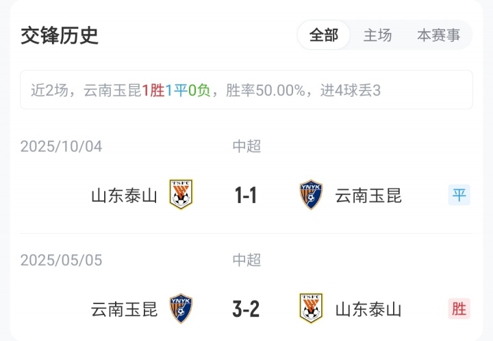 玉昆泰山五外援对轰 奥斯卡黄紫昌对决谢文能克雷桑