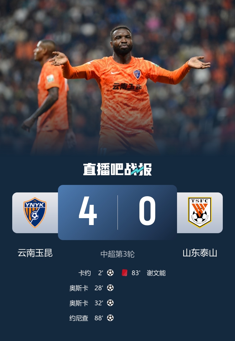 玉昆主场四球横扫泰山 奥斯卡双响约尼查传射建功 玉昆主场四球横扫泰山 奥斯卡双响约尼查传射建功