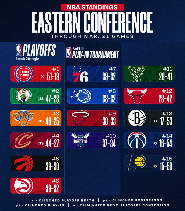 西部前三连胜不止 快船力克独行侠重返前八