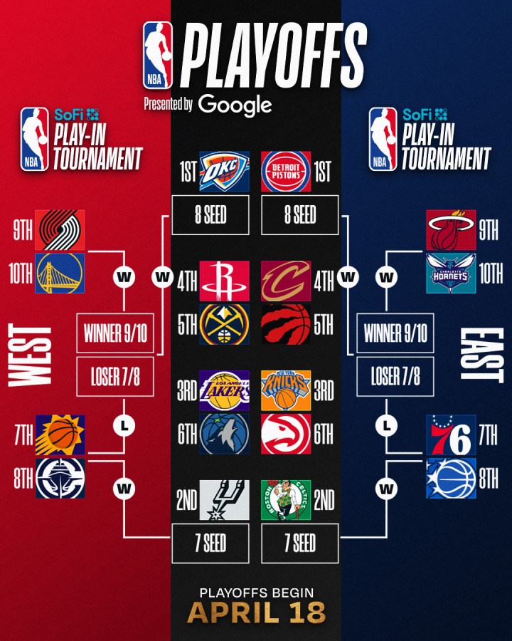 西部前三连胜不止 快船力克独行侠重返前八